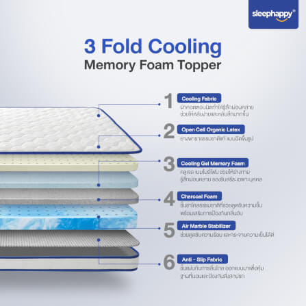 ที่นอน 3 พับ 3 ฟุต SLEEPHAPPY LATEX COOLING MEMORY FOAM_2